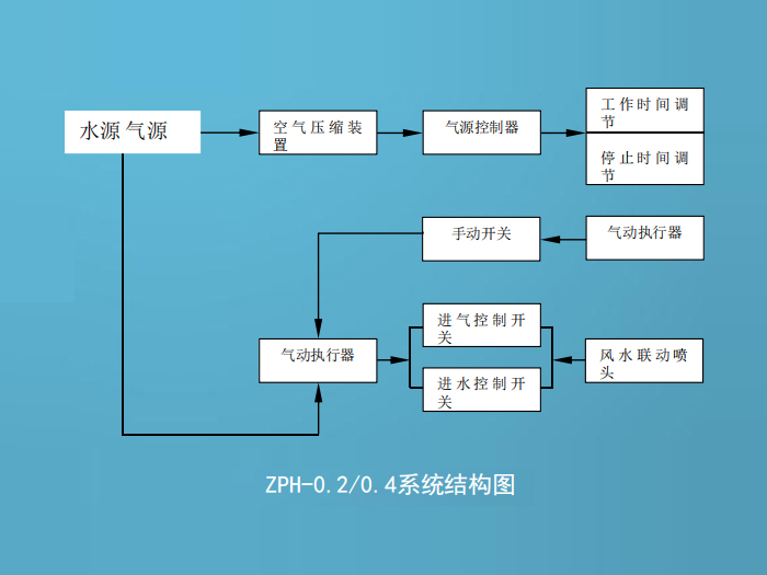 結(jié)構(gòu)圖