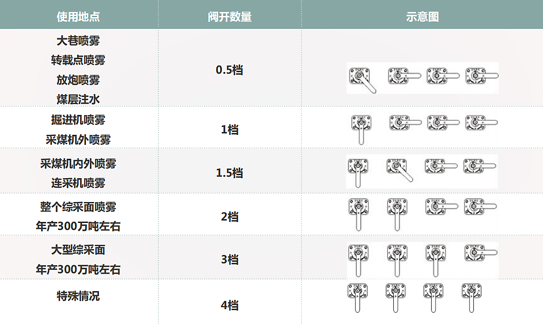 ● 可使用場合控制器列表