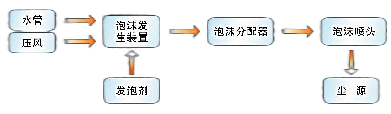 系統(tǒng)流程圖